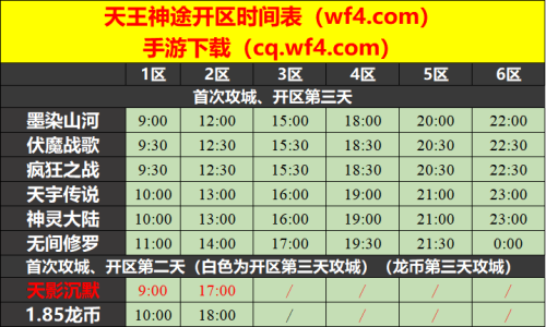 02月04日天王神途手游开服表及合区公告