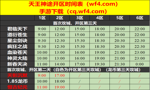 05月03日天王神途手游开服表及合区公告